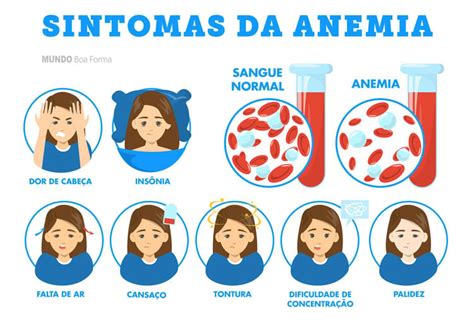 sintomas da anemia - rei da cerveja